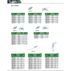 INSIZE Measuring Equipment Insize Needle Point Ø1 × 40 mm Carbide Series 6282-1708