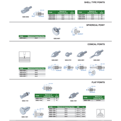 INSIZE Measuring Equipment Insize Needle Point Ø2 × 40 mm Carbide Series 6282-1717