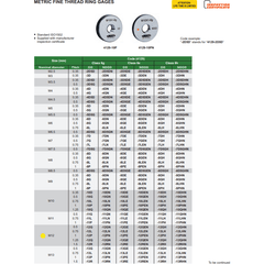 INSIZE Measuring Equipment Insize NOGO Thread Ring Gauge M12X1.25 Series 4129-12QN