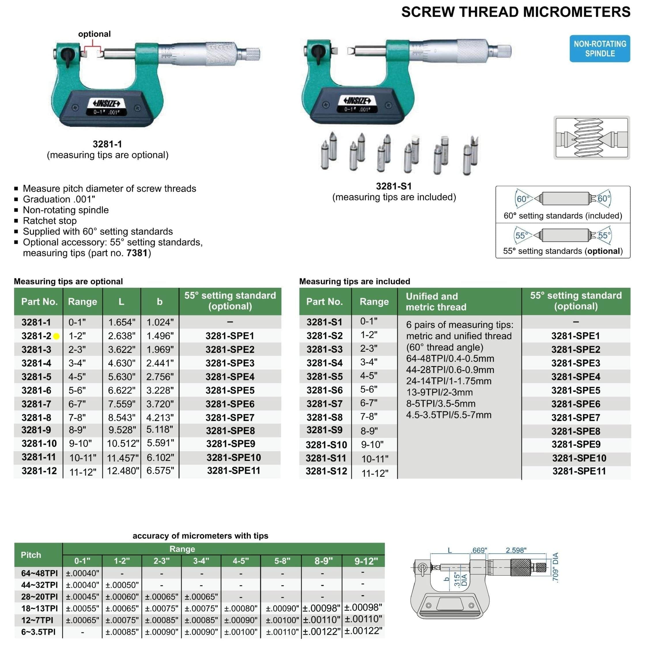 INSIZE Measuring Equipment Insize Screw Thread Micrometer 1-2" Range Series 3281-2