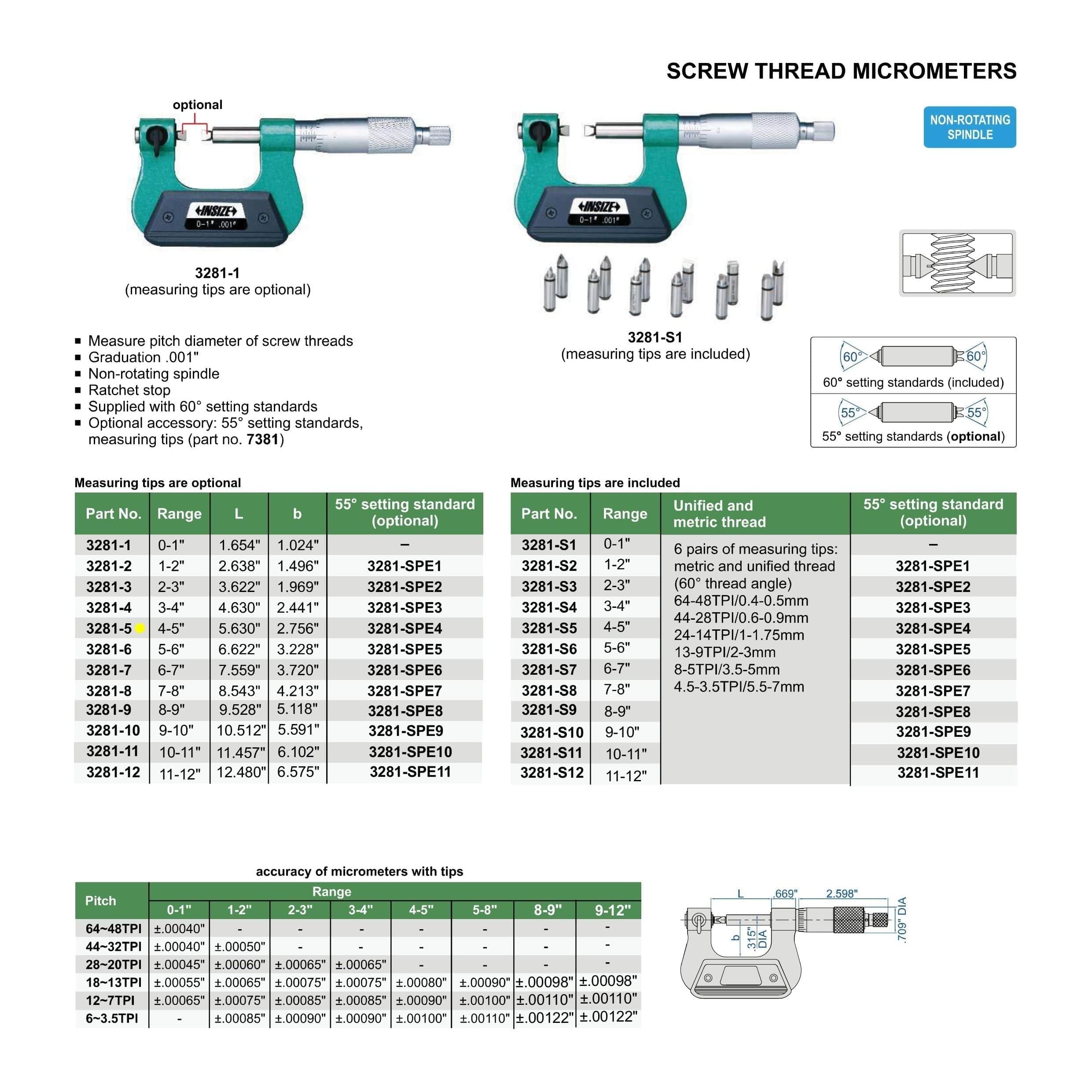 INSIZE Measuring Equipment Insize Screw Thread Micrometer 4-5" Range Series 3281-5