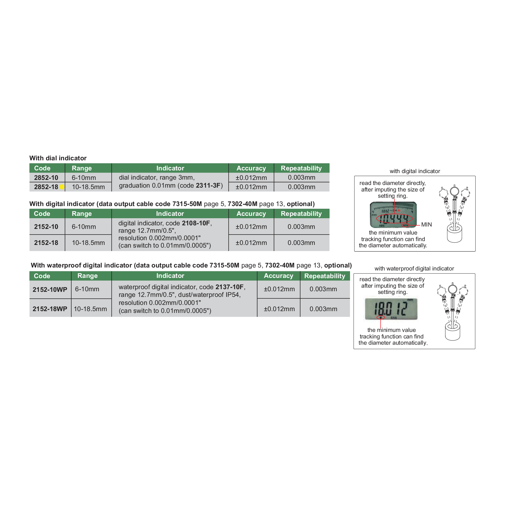 INSIZE Measuring Equipment Insize Small Hole Bore Gauge 10-18.5mm Range Series 2852-18