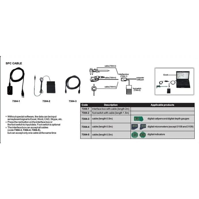 INSIZE Measuring Equipment Insize SPC Cable for Electronic Calipers & Depth Gages (20″) Series 7304-3
