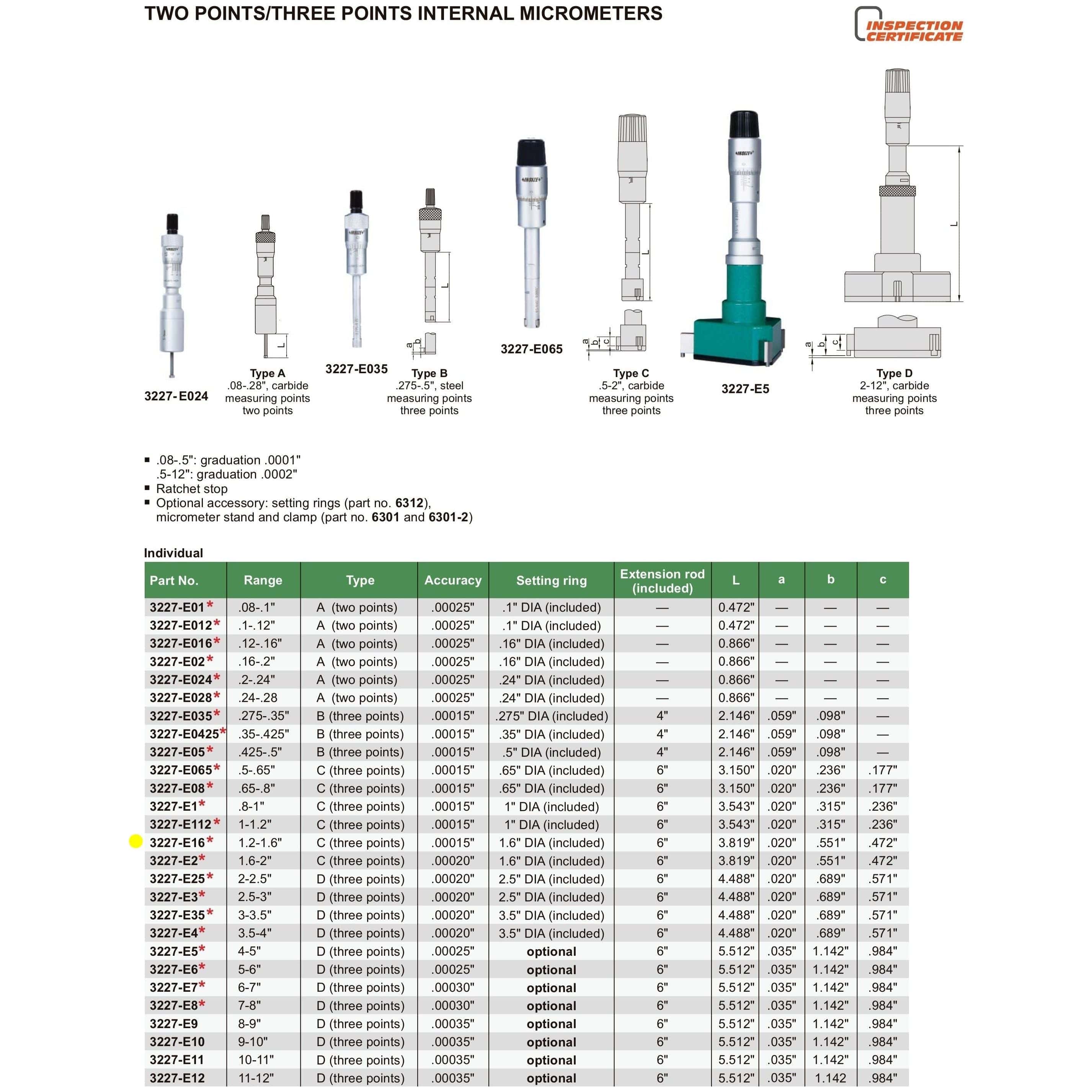 INSIZE Measuring Equipment Insize Three Point Internal Micrometer 1.2-1.6" Range Series 3227-E16