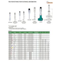 INSIZE Measuring Equipment Insize Three Point Internal Micrometer 1.6-2" Range Series 3227-E2