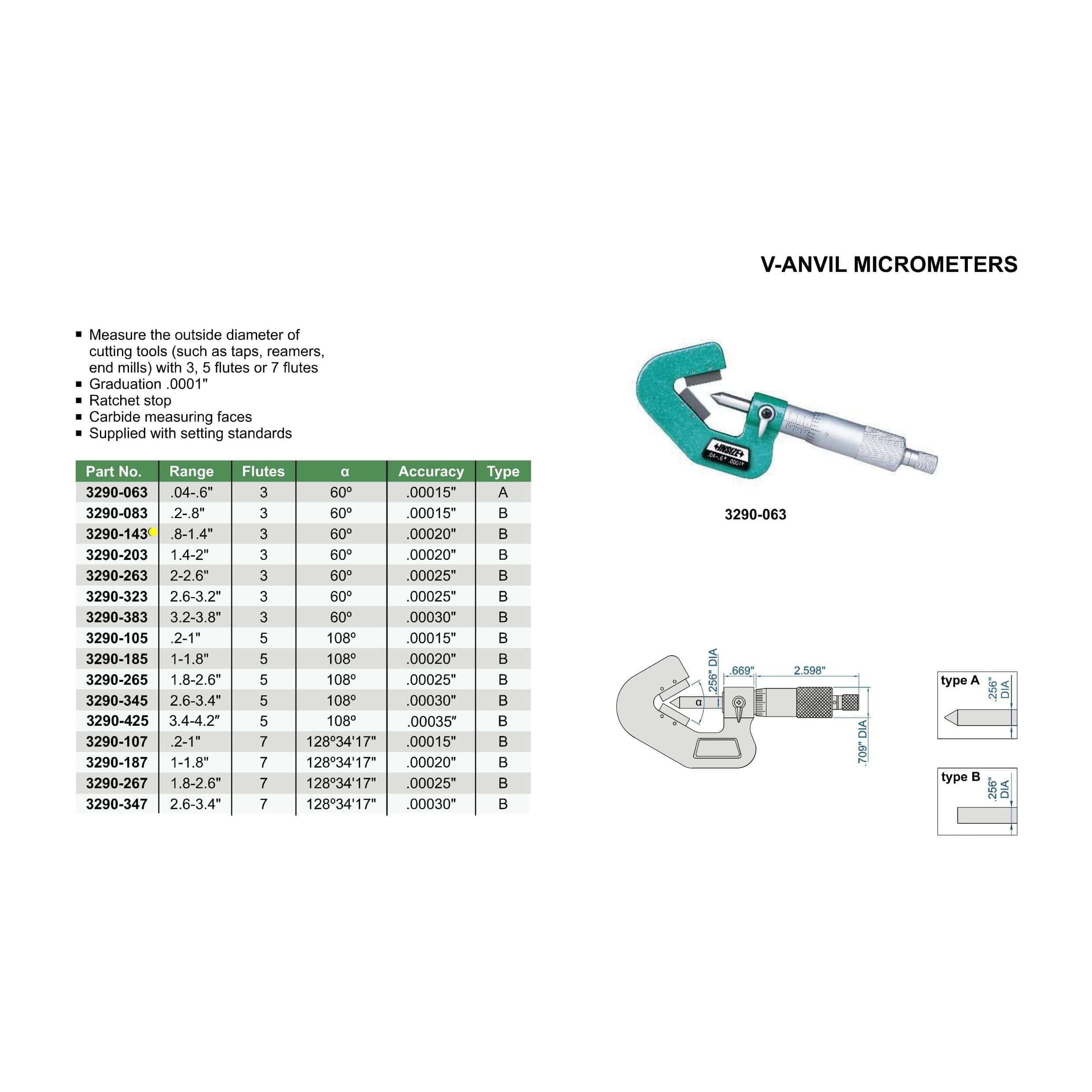 INSIZE Measuring Equipment Insize V Shape Anvil Micrometer 0.8-1.4" Range Series 3290-143