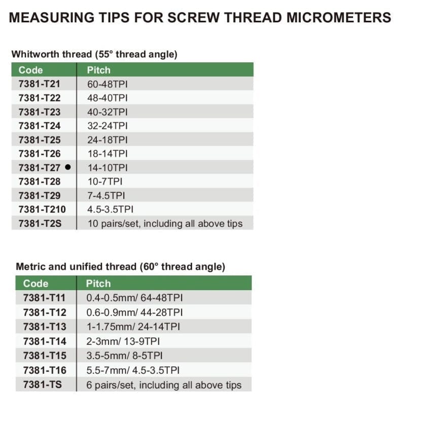 INSIZE Measuring Equipment Insize Whitworth 55° Measuring Tip 14-10TPI Range Series 7381-T27