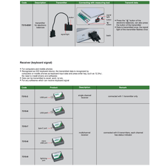 INSIZE Measuring Equipment Insize Wireless Data Receiver USB Single Channel Series 7315-3