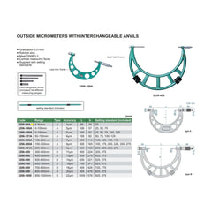 Insize Metric Outside Micrometer 0-50mm Range Series 3206-50A - Twin Eagle Imports