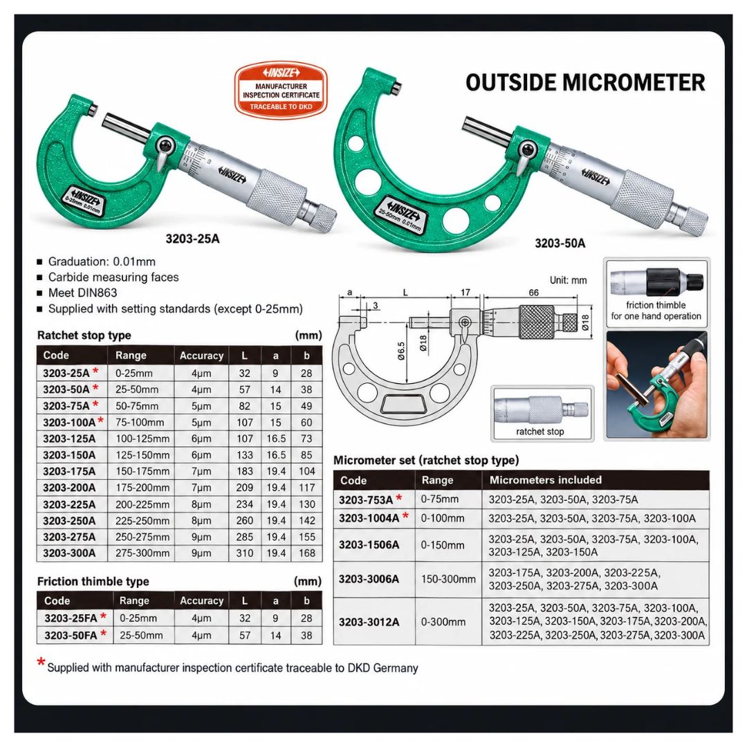 Insize Metric Outside Micrometer 75-100mm Range Series 3203-100A - Twin Eagle Imports