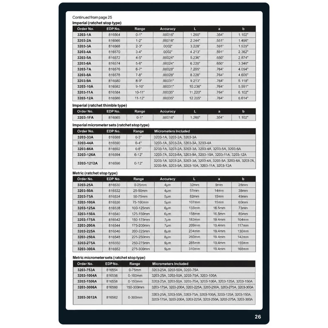 Insize Metric Outside Micrometer Set 0-300mm Range Series 3203-3012A - Twin Eagle Imports