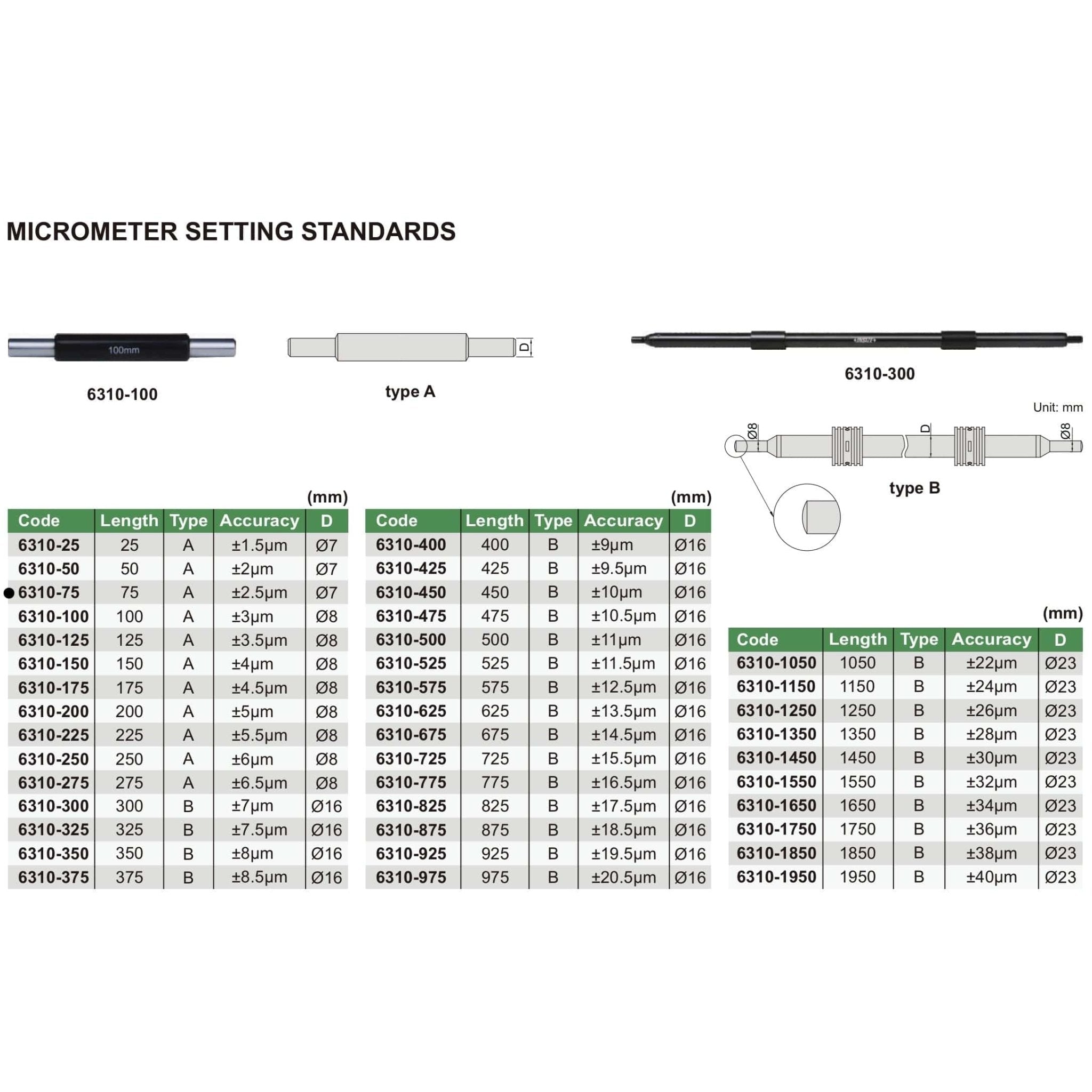 Insize Micrometer Setting Standard 75mm Range Series 6310-75 - Twin Eagle Imports