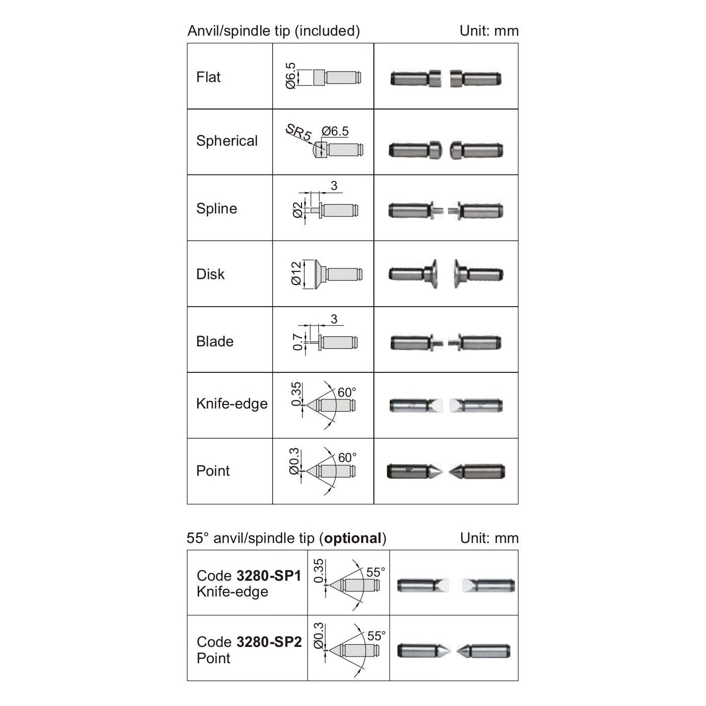 Insize Non-Rotating Micrometer with Anvil/spindle tips 25-50mm Range Series 3280-50A - Twin Eagle Imports