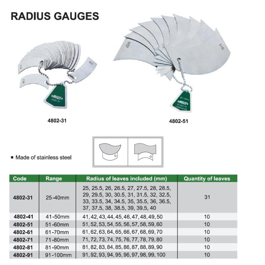 Insize Radius Gauge 25-40mm Range Series 4802-31 - Twin Eagle Imports