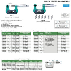 Insize Screw Thread Micrometer 1-2" Range Series 3281-2 - Twin Eagle Imports