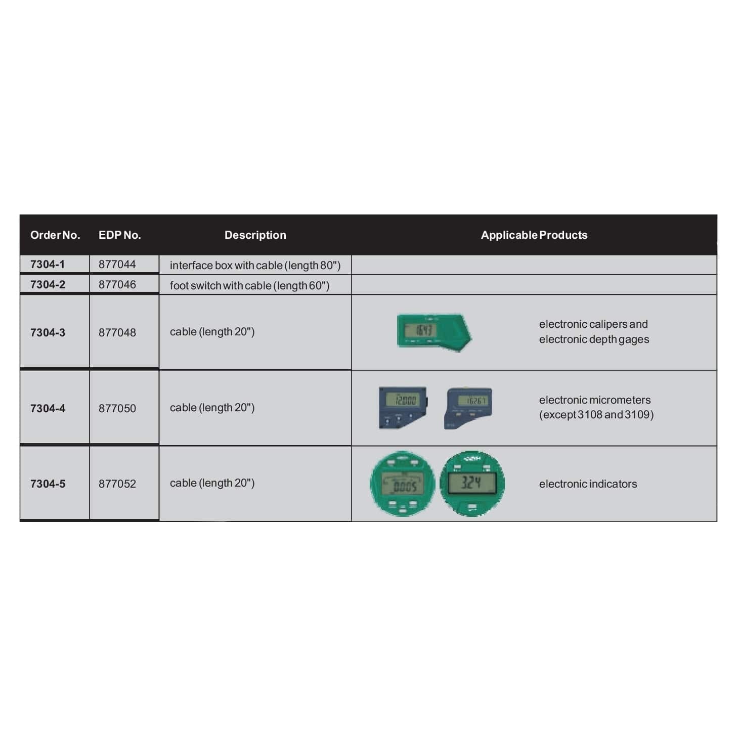 Insize SPC Interface Box with Cable (80″) Series 7304-1 - Twin Eagle Imports