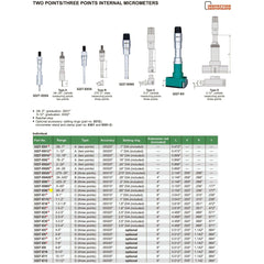 Insize Three Point Internal Micrometer 0.65-0.8" Range Series 3227-E08 - Twin Eagle Imports