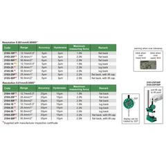 Insize Travel Digital Indicator 12.7mm/0.5" Range Series 2103-10 - Twin Eagle Imports