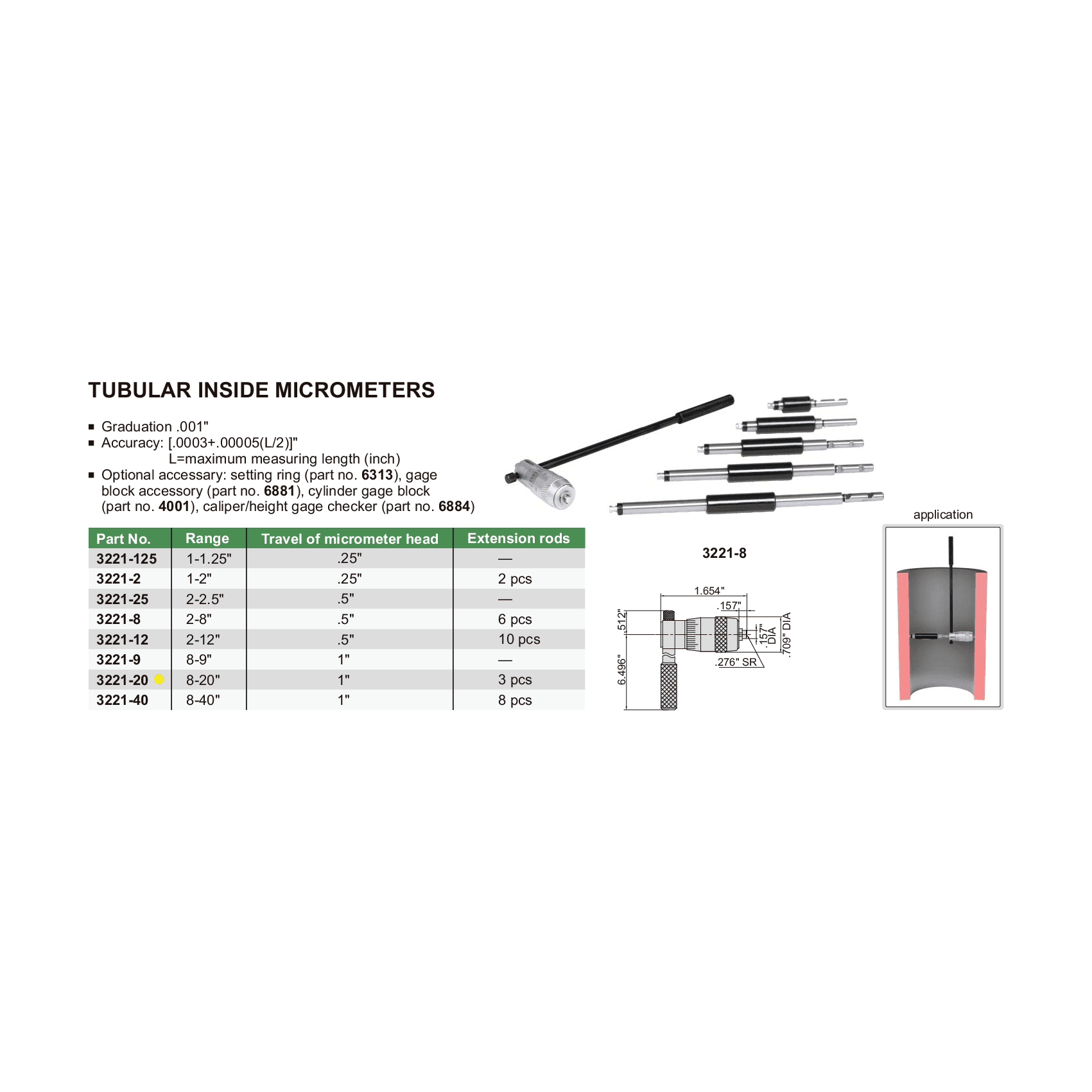 Insize Tubular Inside Micrometer 8-20" Range Series 3221-20 - Twin Eagle Imports