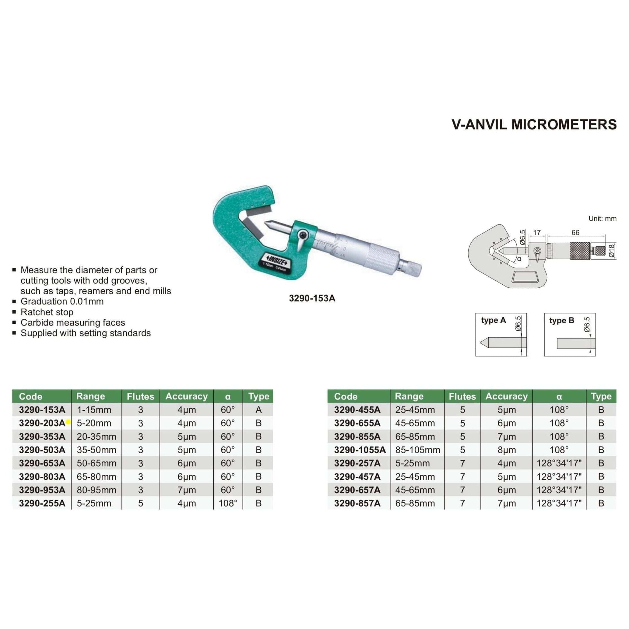 Insize V Shape Anvil Micrometer 5-20mm Range Series 3290-203A - Twin Eagle Imports