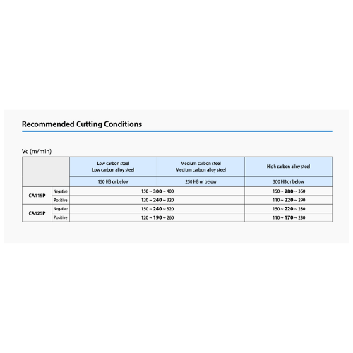 KYOCERA ASIA PACIFIC PTE LTD INSERT 10pc Kyocera CNMG120408PMG CA125P – Turning Insert (Medium-Roughing, PMG Chipbreaker)