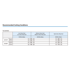 KYOCERA ASIA PACIFIC PTE LTD INSERT 10pc Kyocera SNMG120408HQ CA125P – Turning Insert (Finishing to Medium, HQ Chipbreaker)