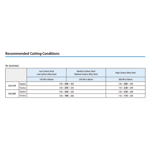 KYOCERA ASIA PACIFIC PTE LTD INSERTS 10 pc Kyocera DCMT070204HQ CA125P – Turning Insert (Finishing to Medium, HQ Chipbreaker)