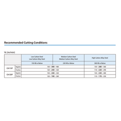 KYOCERA ASIA PACIFIC PTE LTD INSERTS 10 pc Kyocera DCMT070204HQ CA125P – Turning Insert (Finishing to Medium, HQ Chipbreaker)