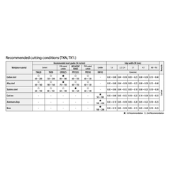 KYOCERA ASIA PACIFIC PTE LTD INSERTS 10 pc Kyocera DCMT11T308HQ PR1535 – Turning Insert (Finishing to Medium, HQ Chipbreaker)