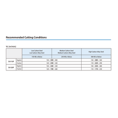 KYOCERA ASIA PACIFIC PTE LTD INSERTS 10 pc Kyocera TPMR160304HQ CA125P – Turning Insert (Finishing to Medium, HQ Chipbreaker)