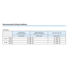 KYOCERA ASIA PACIFIC PTE LTD INSERTS 10 pc Kyocera TPMT160304GP CA125P – Turning Insert (Finishing, GP Chipbreaker)