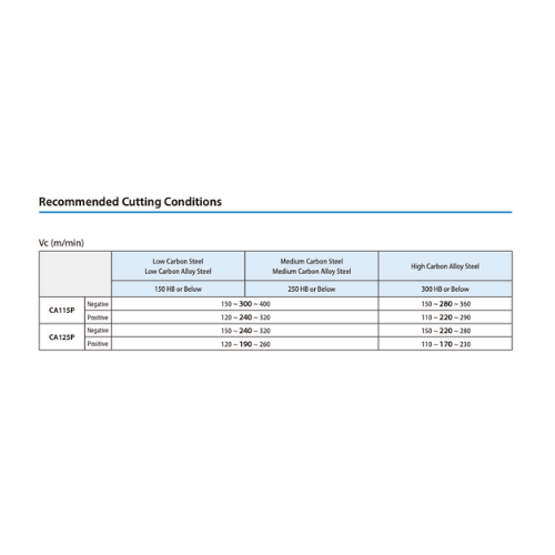 KYOCERA ASIA PACIFIC PTE LTD INSERTS 10 pc Kyocera VNMG160404HQ CA125P – Turning Insert (Finishing to Medium, HQ Chipbreaker)