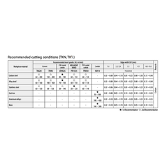 KYOCERA ASIA PACIFIC PTE LTD INSERTS 10pc Kyocera GMM3020-040MS TN90 – External Grooving Insert (M-Class, General Purpose)