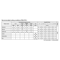KYOCERA ASIA PACIFIC PTE LTD INSERTS 10pc Kyocera TKN3 PR1535 – Cut-Off Insert (General Purpose, TK Chipbreaker)