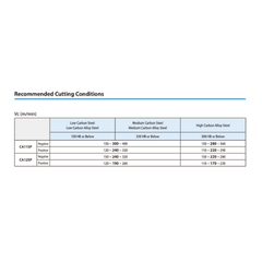 KYOCERA ASIA PACIFIC PTE LTD INSERTS 10pc Kyocera TPMT110308HQ CA125P – Turning Insert (Finishing to Medium, HQ Chipbreaker)