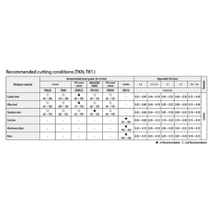 KYOCERA ASIA PACIFIC PTE LTD INSERTS 10pc Kyocera WNMG080404MS CA525 – Turning Insert (Finishing to Medium, MS Chipbreaker)
