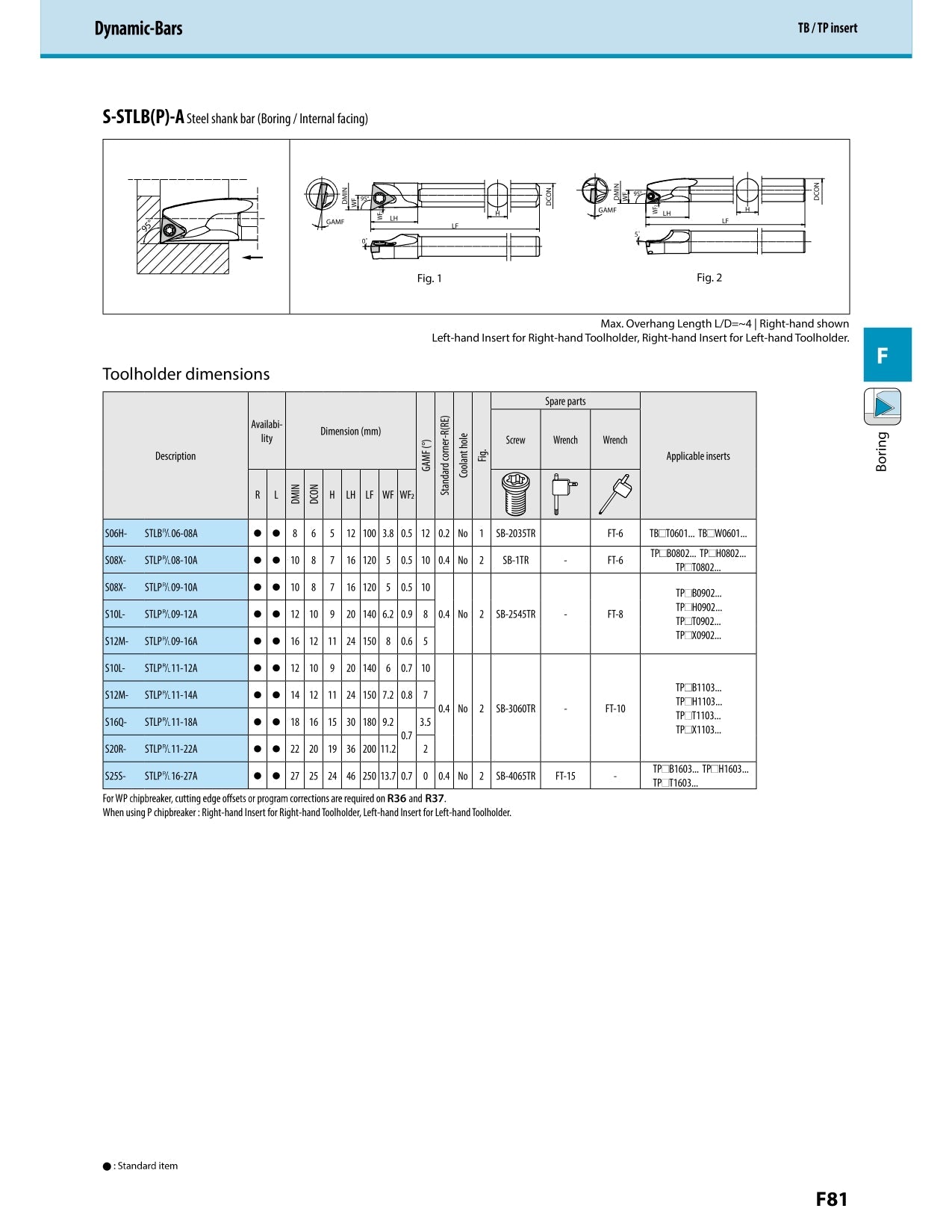 Kyocera S25S-STLPR16-27A Internal Turning Toolholder - Twin Eagle Imports