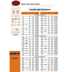 Somta 36mm HSS Morse Taper Shank Drill MT4 DIN 345 - Twin Eagle Imports