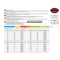 SOMTA Cutting Tools Somta Series 621 – 12MM Hss-Co8 Square Toolbits