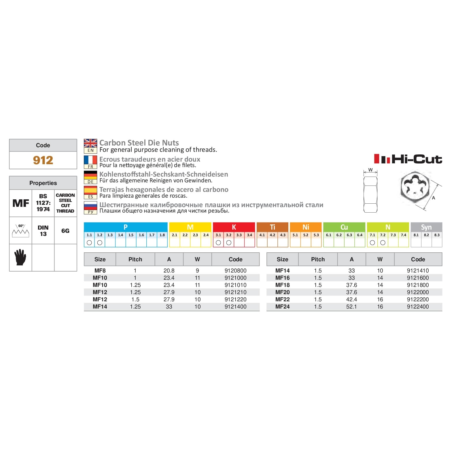SOMTA DIES Somta Series 912 – Carbon Steel Die Nut M20 x 1.50 (Metric Coarse)