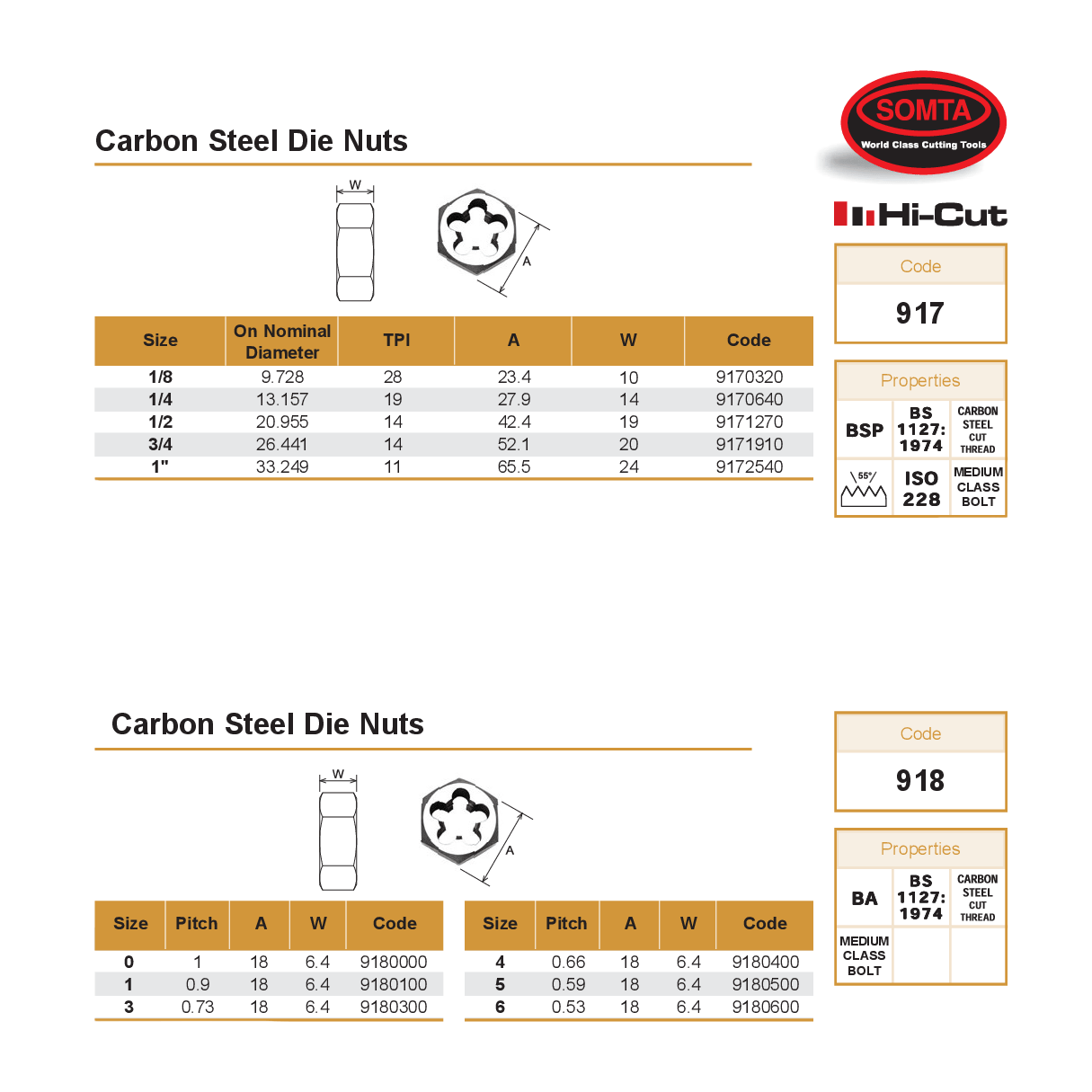 SOMTA DIES Somta Series 917 – Carbon Steel Die Nut (1/2" Bspf)