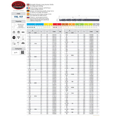 SOMTA Drill Bits Somta Series 116 – HSS Straight Shank Long Series Drill 5.5mm