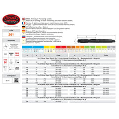 SOMTA Drill Bits Somta Series 261 – Armour Piercing Drill 20mm