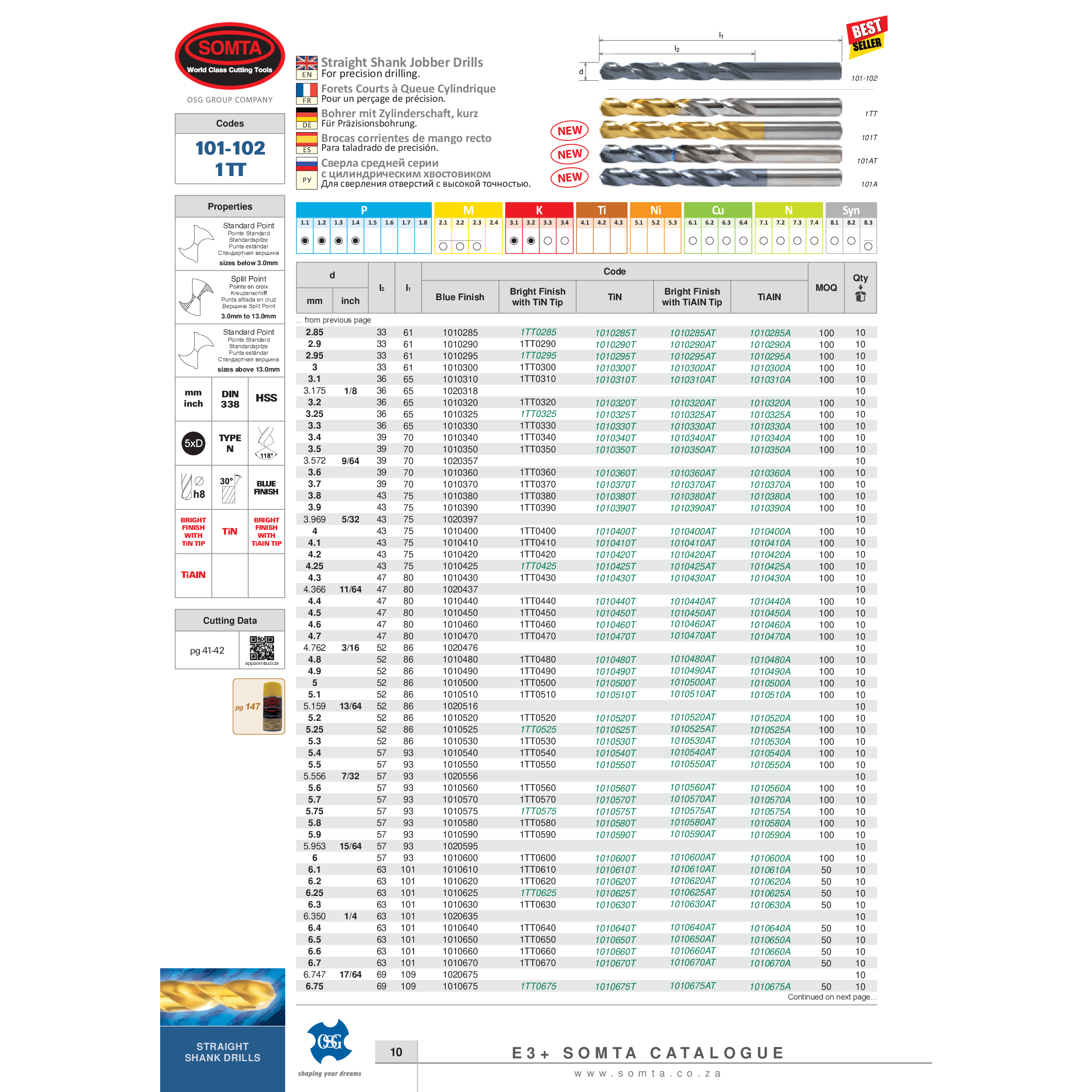 SOMTA DRILLS Somta Series 101 – 12.4mm HSS Straight Shank Jobber Drill