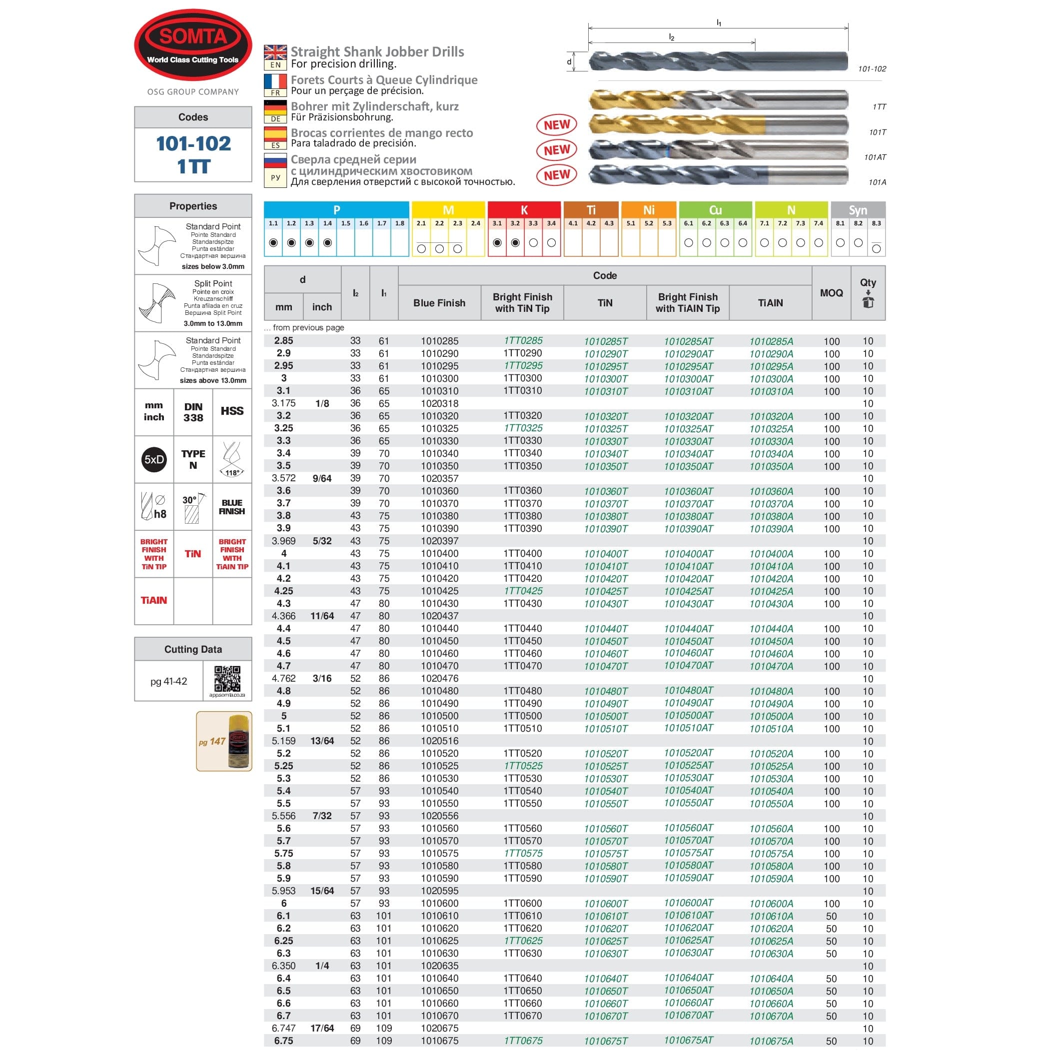 SOMTA DRILLS Somta Series 102 - HSS Split Point Straight Shank Jobber Drill 4.37mm