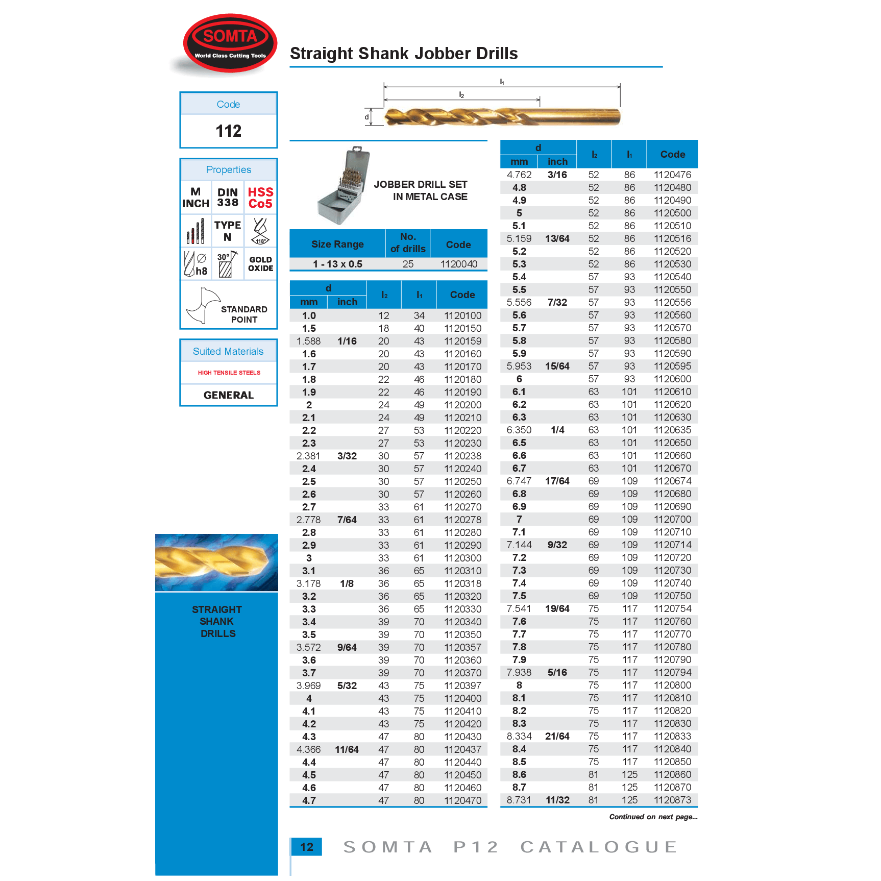 SOMTA DRILLS Somta Series 112 – Cobalt Jobber Drill 7/64"