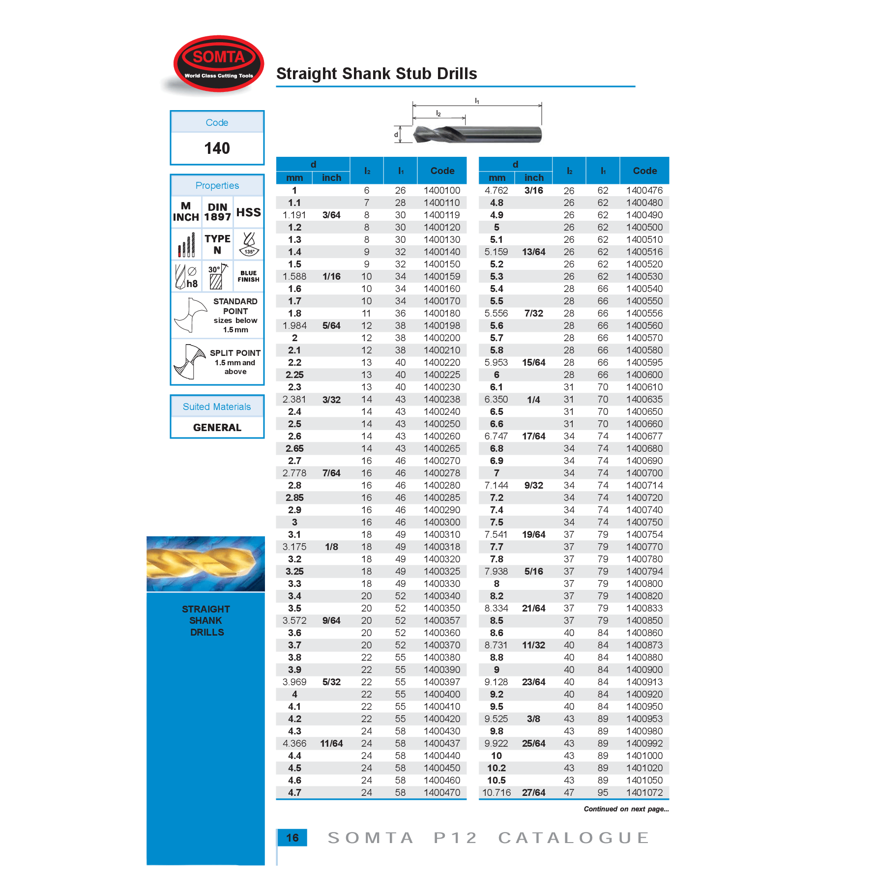 SOMTA DRILLS Somta Series 140 – 5/32" Straight Shank Stub Drill