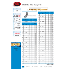 SOMTA DRILLS Somta Series 177 – HSS-Co Split Point Straight Shank Cobalt Jobber Drill 5.00mm