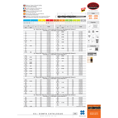 SOMTA DRILLS Somta Series 212 – 19/32" (15.08mm) HSS Morse Taper Shank Drill MT2