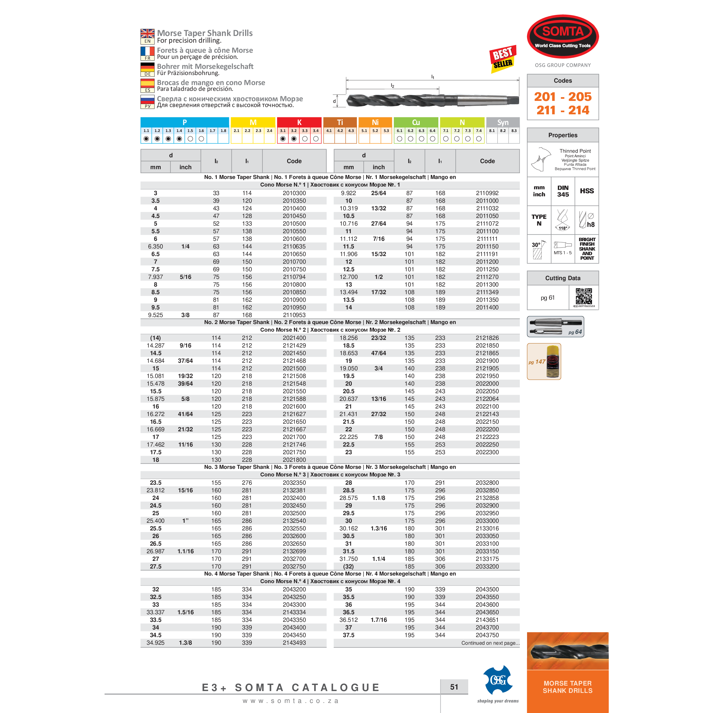 SOMTA DRILLS Somta Series 213 – 15/16" (23.81mm) HSS Morse Taper Shank Drill MT3